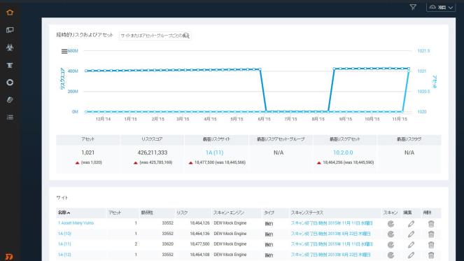 InsightVM Documentation - Nexpose 6の新着情報