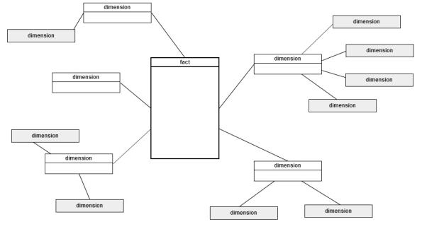 d_data_model_snowflake_schema.jpg