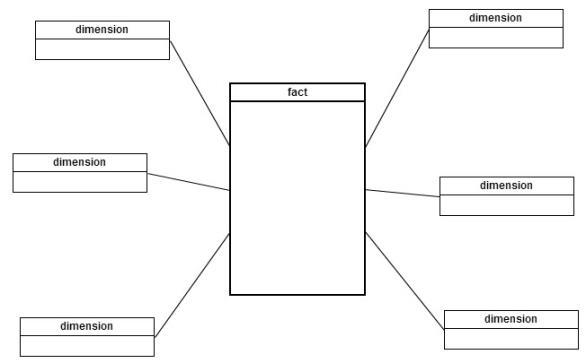 d_data_model_star_schema.jpg